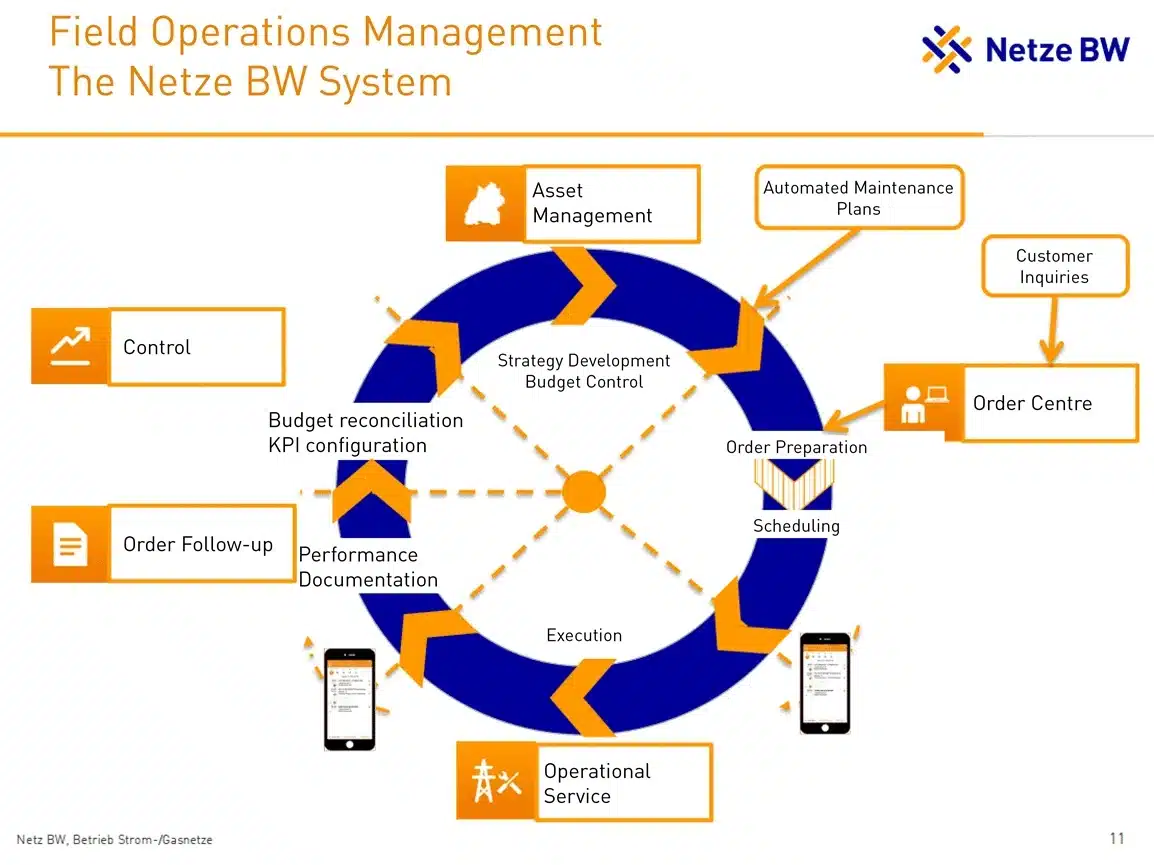 Utilities-Field-Operations-Management